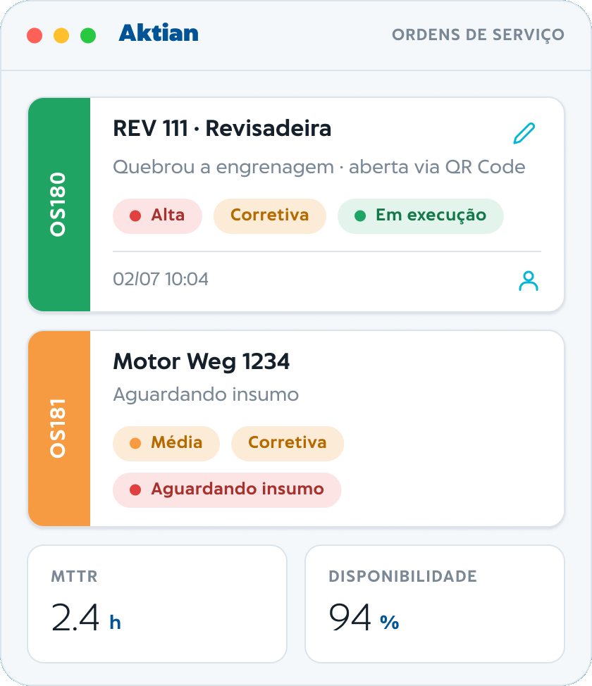 Ordens de serviço no Aktian