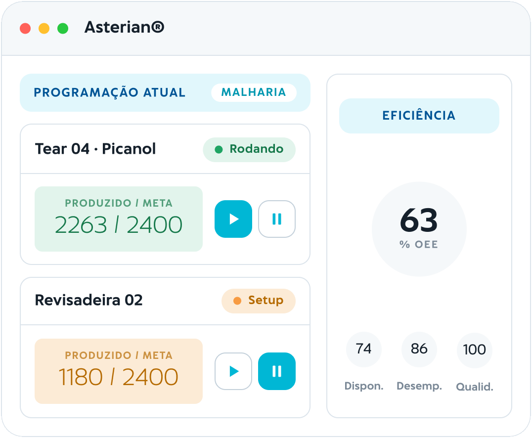 Painel do Asterian em tempo real