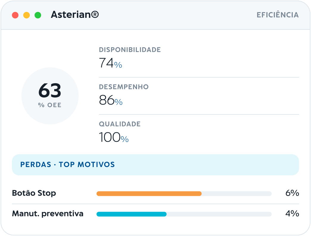 Indicadores de OEE do Asterian
