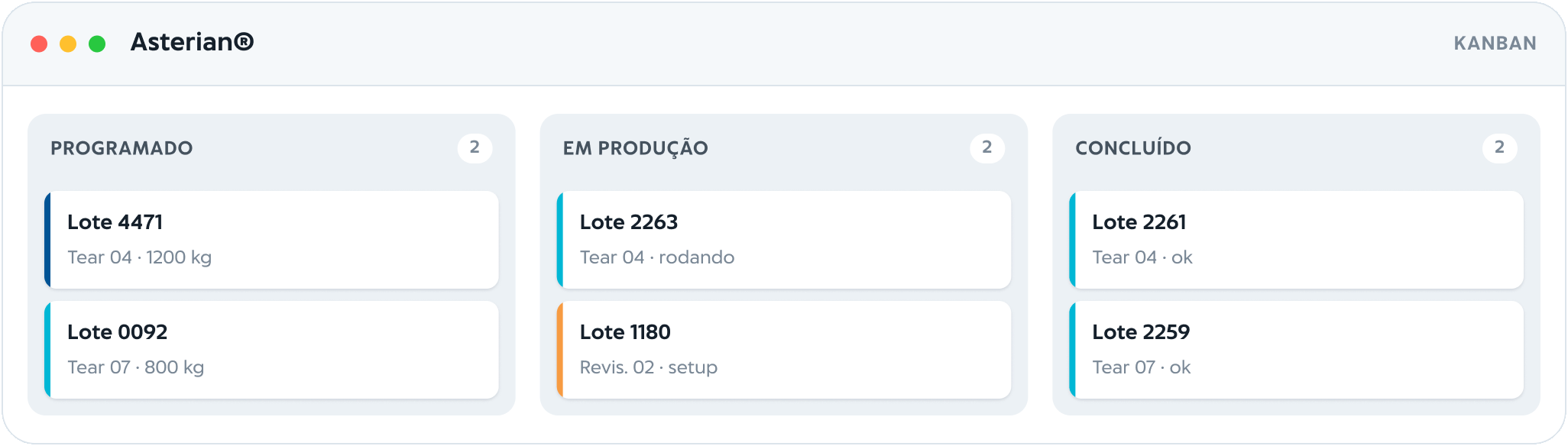 Sequenciamento e Kanban do Asterian