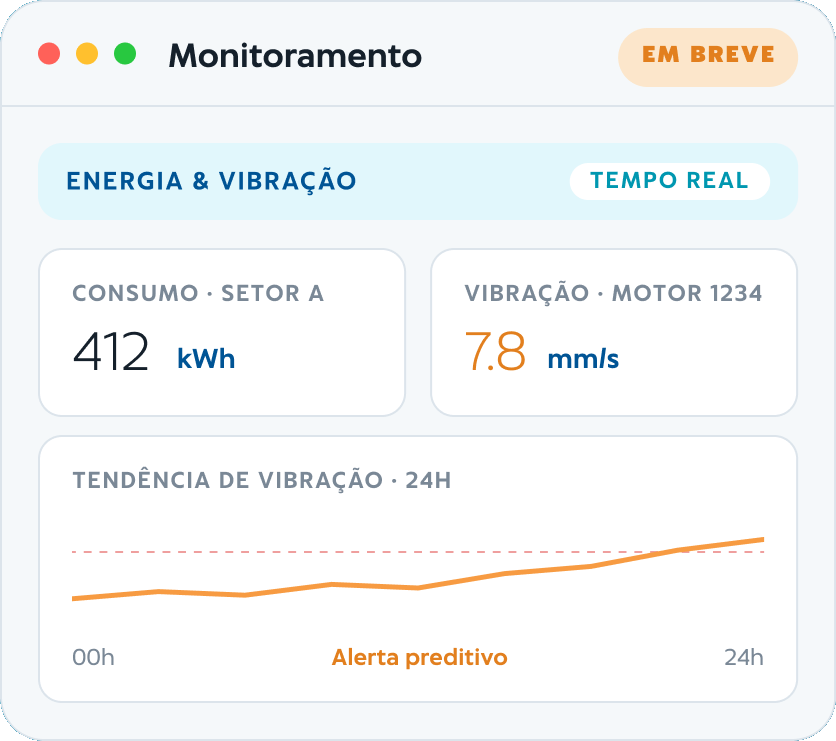 Painel de monitoramento de energia e vibração